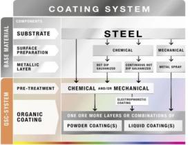 風(fēng)電設(shè)備的粉末涂裝和技術(shù)要求